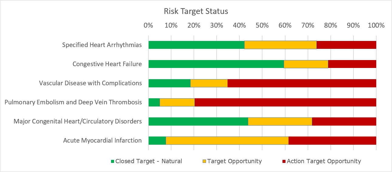 coding gaps - blue health intelligence