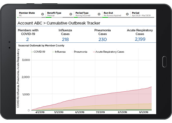 COVID-19 analytics tracks outbreaks