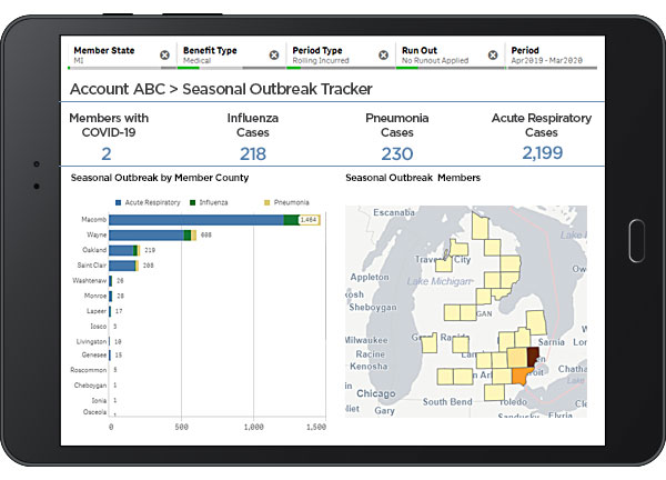 Visual data display of COVID-19 analytics