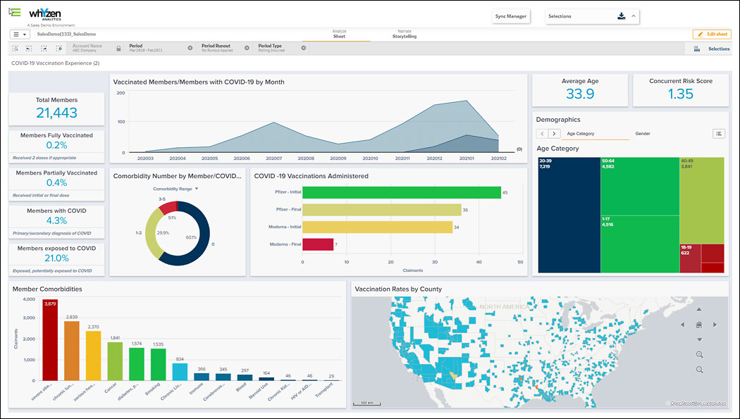 Whyzen Analytics for Brokers