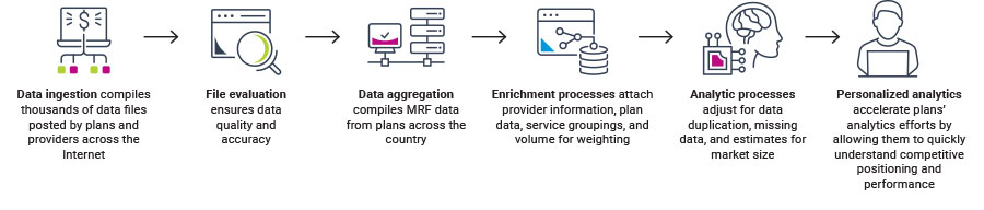 Working with MRF files and cost transparency